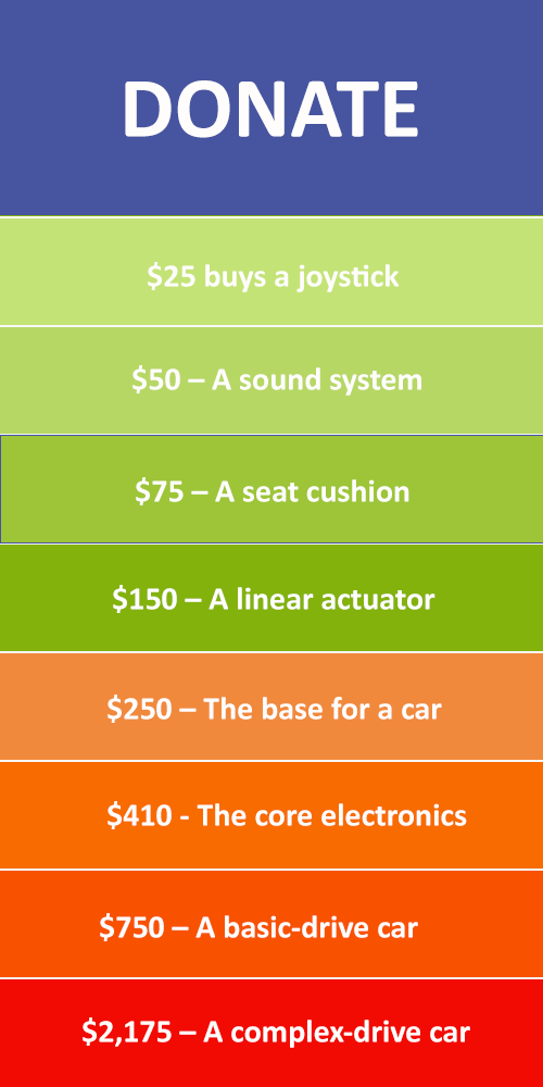 A breakdown in the cost of our cars
