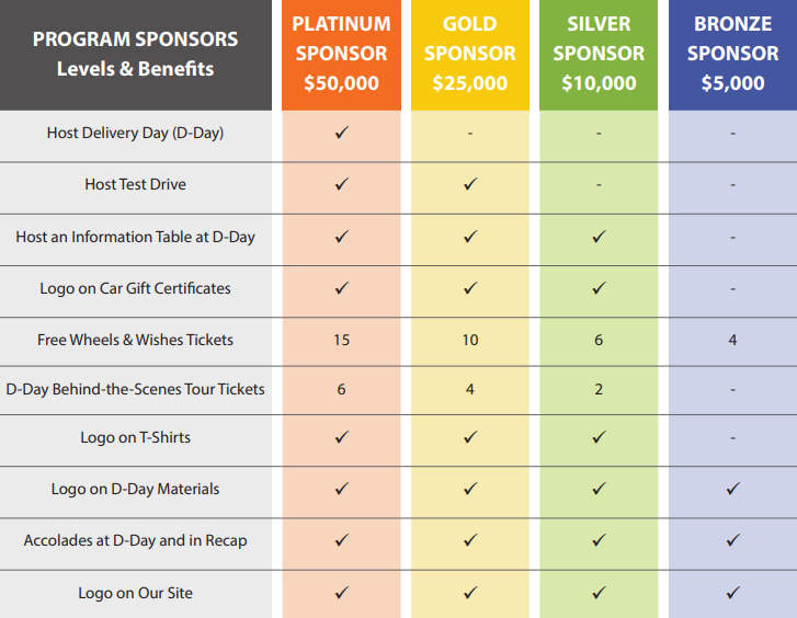 Program Sponsor Options